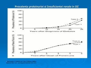 Prevalenta proteinuriei si Insuficientei renale in DZ   2 Nephropathy in Patients with Type 2 Diabetes Mellitus Eberhard Ritz, M.D., and Stephan Reinhold Orth, M.D.  