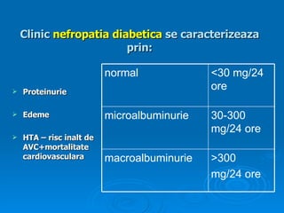 Clinic  nefropatia diabetica  se caracterizeaza prin: Proteinurie Edeme HTA – risc inalt de AVC+mortalitate cardiovasculara >300 mg/24 ore macroalbuminurie 30-300 mg/24 ore microalbuminurie <30 mg/24 ore normal 