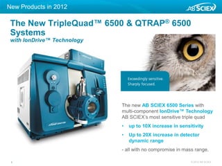 New Products in 2012

 The New TripleQuad™ 6500 & QTRAP® 6500
 Systems
 with IonDrive™ Technology




                             The new AB SCIEX 6500 Series with
                             multi-component IonDrive™ Technology
                             AB SCIEX’s most sensitive triple quad
                             •   up to 10X increase in sensitivity
                             •   Up to 20X increase in detector
                                 dynamic range
                             - all with no compromise in mass range.

 1                                                          © 2012 AB SCIEX
 
