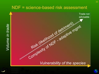 22
NDF = science-based risk assessment
Vulnerability of the species
Volumeintrade
Risk (likelihood of detriment)
Complexity of NDF - adaptive mgmt
Trade not
advisable
 