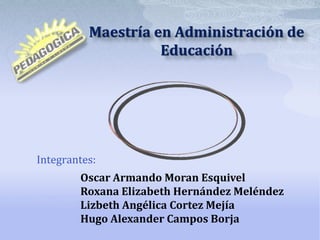 Maestría en Administración de
                    Educación




Integrantes:
        Oscar Armando Moran Esquivel
        Roxana Elizabeth Hernández Meléndez
        Lizbeth Angélica Cortez Mejía
        Hugo Alexander Campos Borja
 