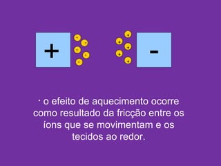 + - - - - - - + + + + + o efeito de aquecimento ocorre como resultado da fricção entre os íons que se movimentam e os tecidos ao redor. 