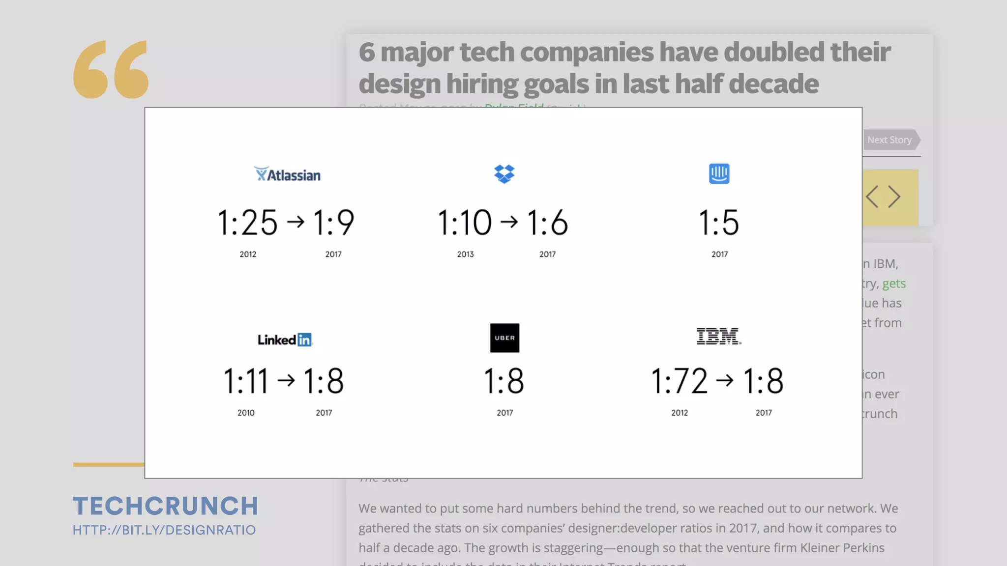 TECHCRUNCH 
HTTP://BIT.LY/DESIGNRATIO
 
