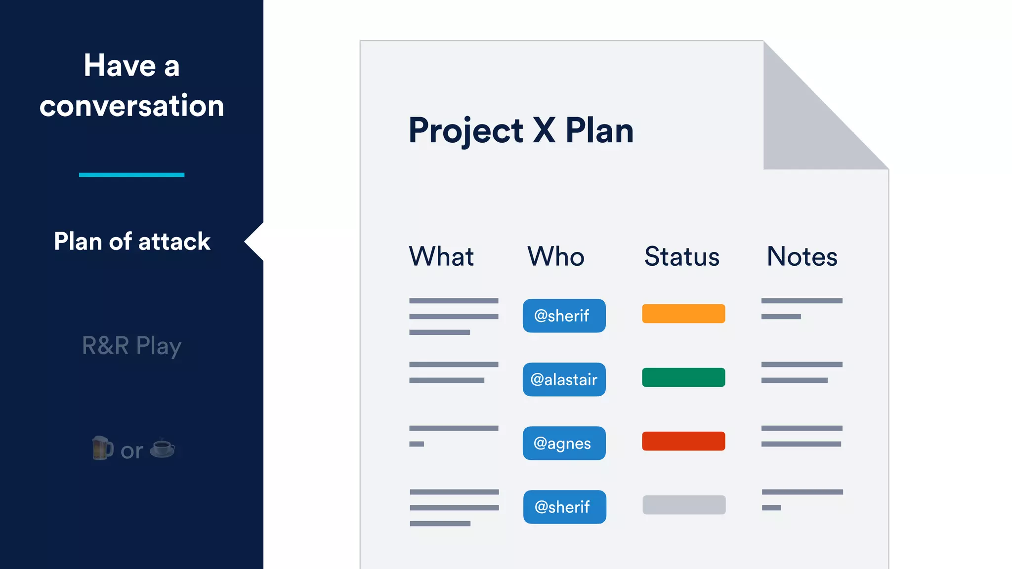 Have a
conversation
Plan of attack
R&R Play
🍺 or ☕
Project X Plan
What Who Status Notes
@sherif
@alastair
@agnes
@sherif
 