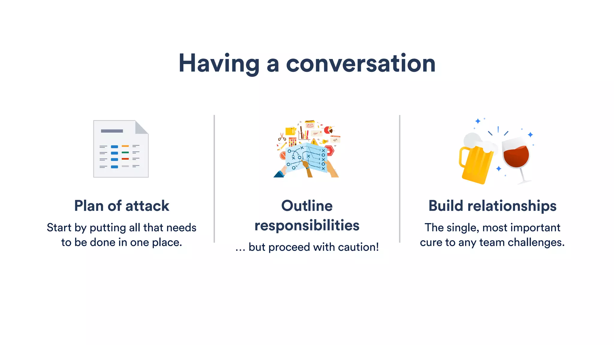 Outline
responsibilities
… but proceed with caution!
Having a conversation
Build relationships
The single, most important
cure to any team challenges.
Plan of attack
Start by putting all that needs
to be done in one place.
 