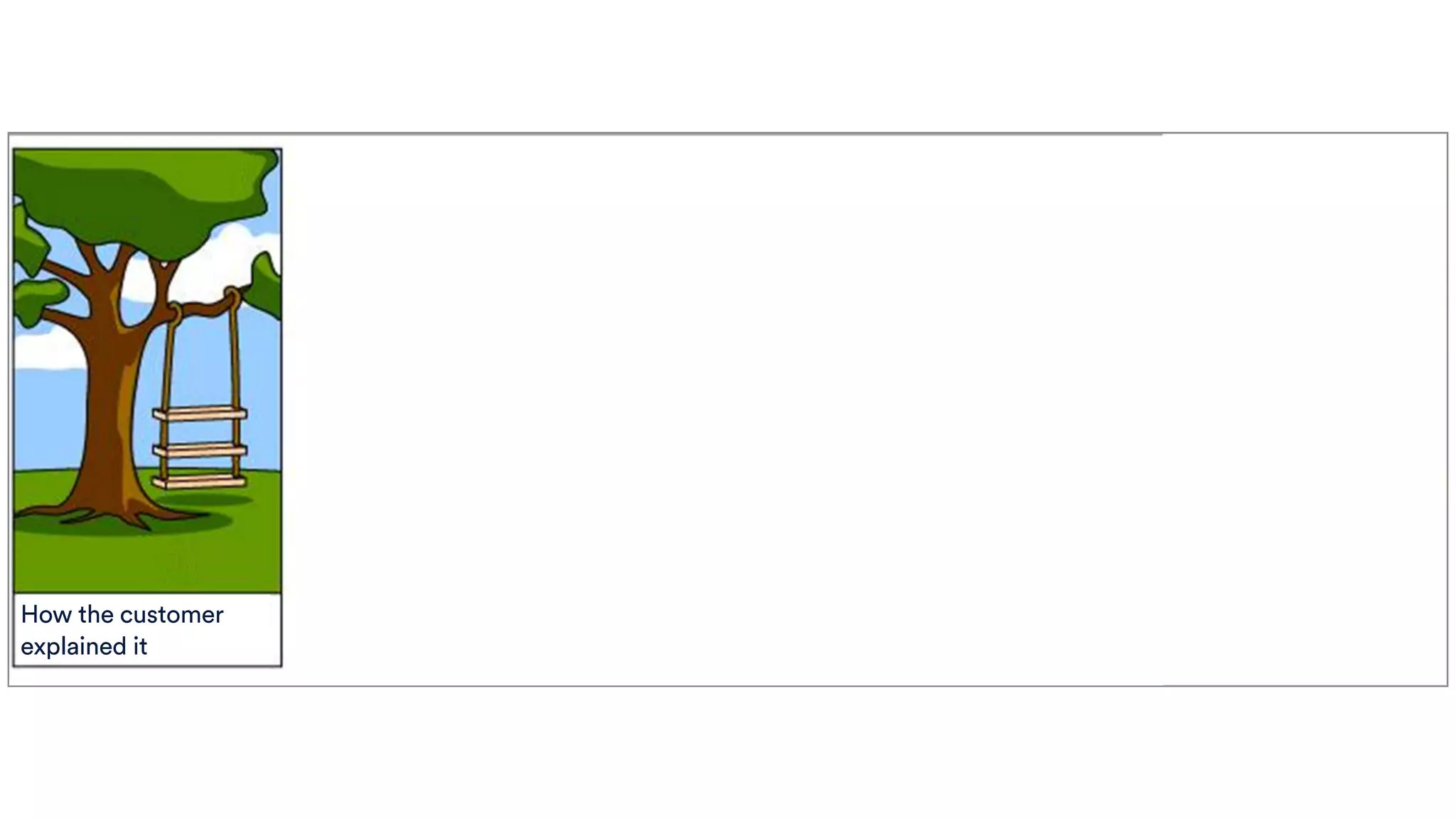 How the customer
explained it
 