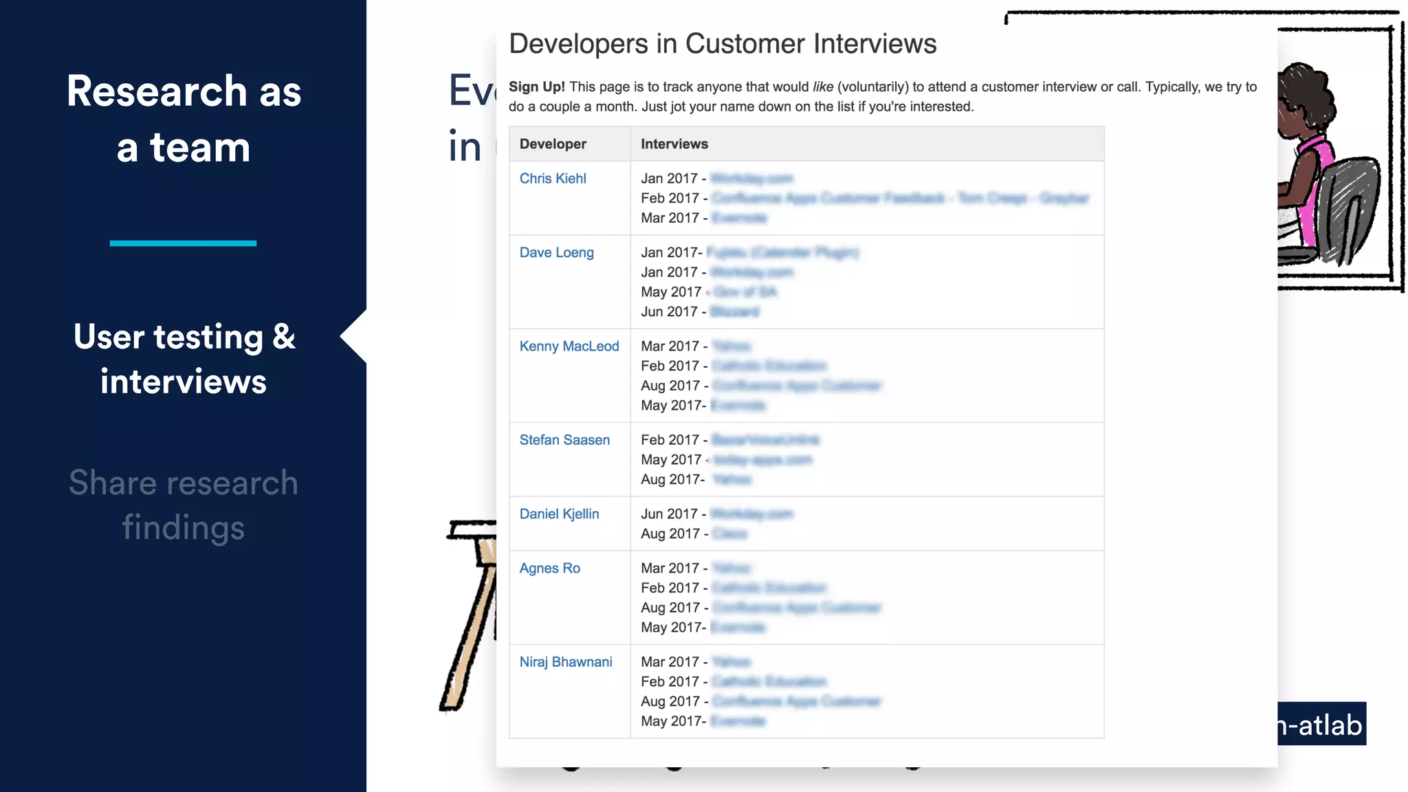 Share research
findings
Research as
a team
User testing &
interviews
Everyone must participate
in user testing/interviews
bit.ly/atlassian-atlab
 