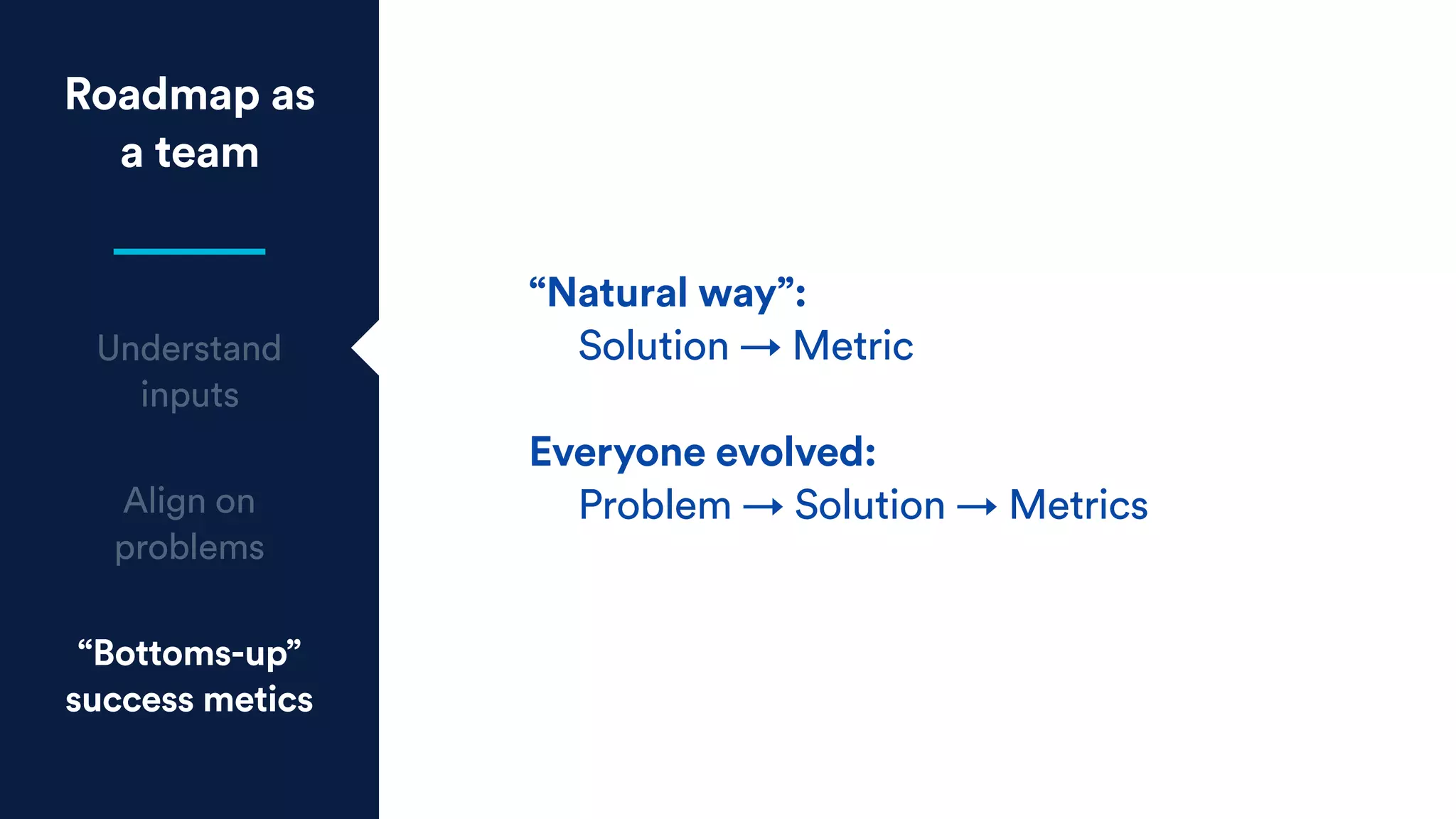 Roadmap as
a team
Understand
inputs
Align on
problems
“Bottoms-up”
success metics
“Natural way”:  
Solution → Metric
Everyone evolved:  
Problem → Solution → Metrics
 