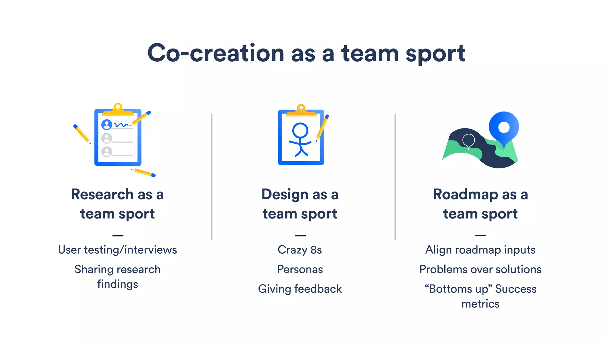 Design as a
team sport
—
Crazy 8s
Personas
Giving feedback
Co-creation as a team sport
Roadmap as a
team sport
—
Align roadmap inputs
Problems over solutions
“Bottoms up” Success
metrics
Research as a
team sport
—
User testing/interviews
Sharing research
findings
 