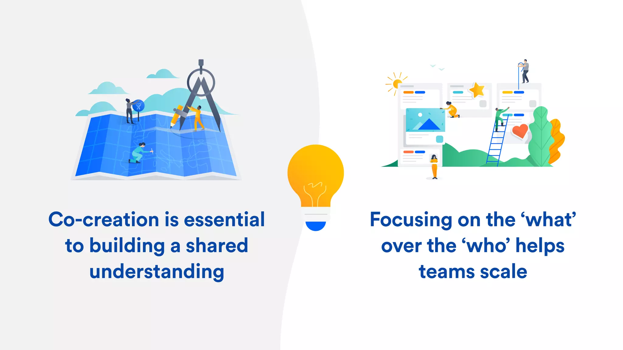 Co-creation is essential
to building a shared
understanding
Focusing on the ‘what’
over the ‘who’ helps
teams scale
 