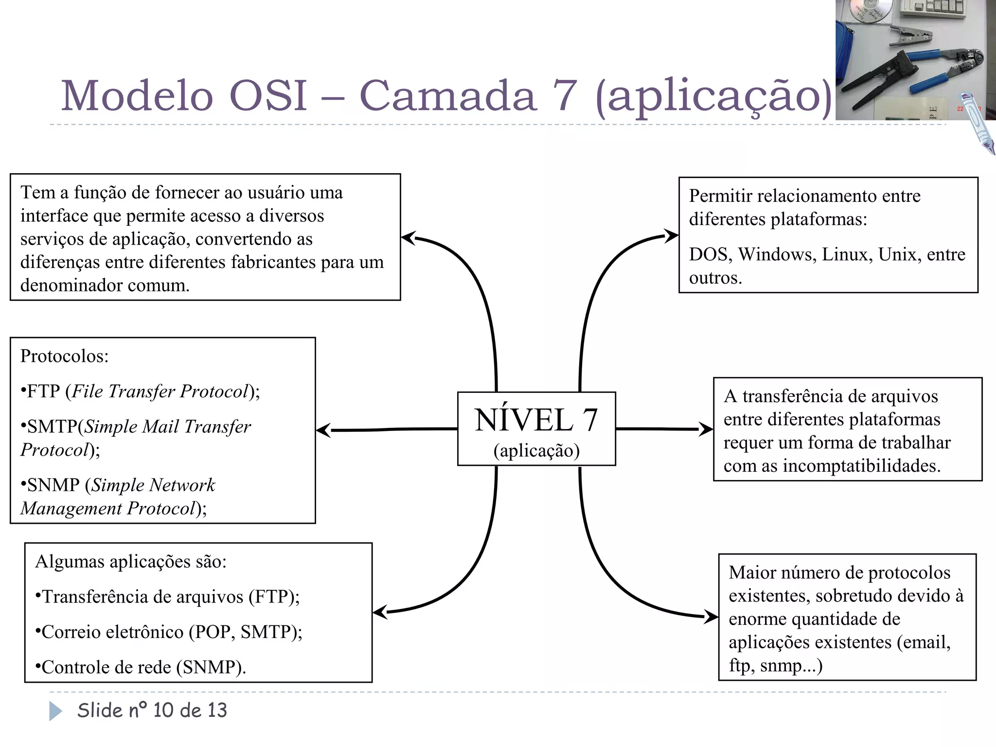 Modelo OSI – Camada 7 (aplicação)
Tem a função de fornecer ao usuário uma                          Permitir relacionamento entre
interface que permite acesso a diversos                          diferentes plataformas:
serviços de aplicação, convertendo as
diferenças entre diferentes fabricantes para um                  DOS, Windows, Linux, Unix, entre
denominador comum.                                               outros.



Protocolos:
•FTP (File Transfer Protocol);                                       A transferência de arquivos
•SMTP(Simple Mail Transfer                        NÍVEL 7            entre diferentes plataformas
Protocol);                                         (aplicação)       requer um forma de trabalhar
                                                                     com as incomptatibilidades.
•SNMP (Simple Network
Management Protocol);

 Algumas aplicações são:
                                                                     Maior número de protocolos
 •Transferência de arquivos (FTP);                                   existentes, sobretudo devido à
                                                                     enorme quantidade de
 •Correio eletrônico (POP, SMTP);
                                                                     aplicações existentes (email,
 •Controle de rede (SNMP).                                           ftp, snmp...)

       Slide nº 10 de 13
 
