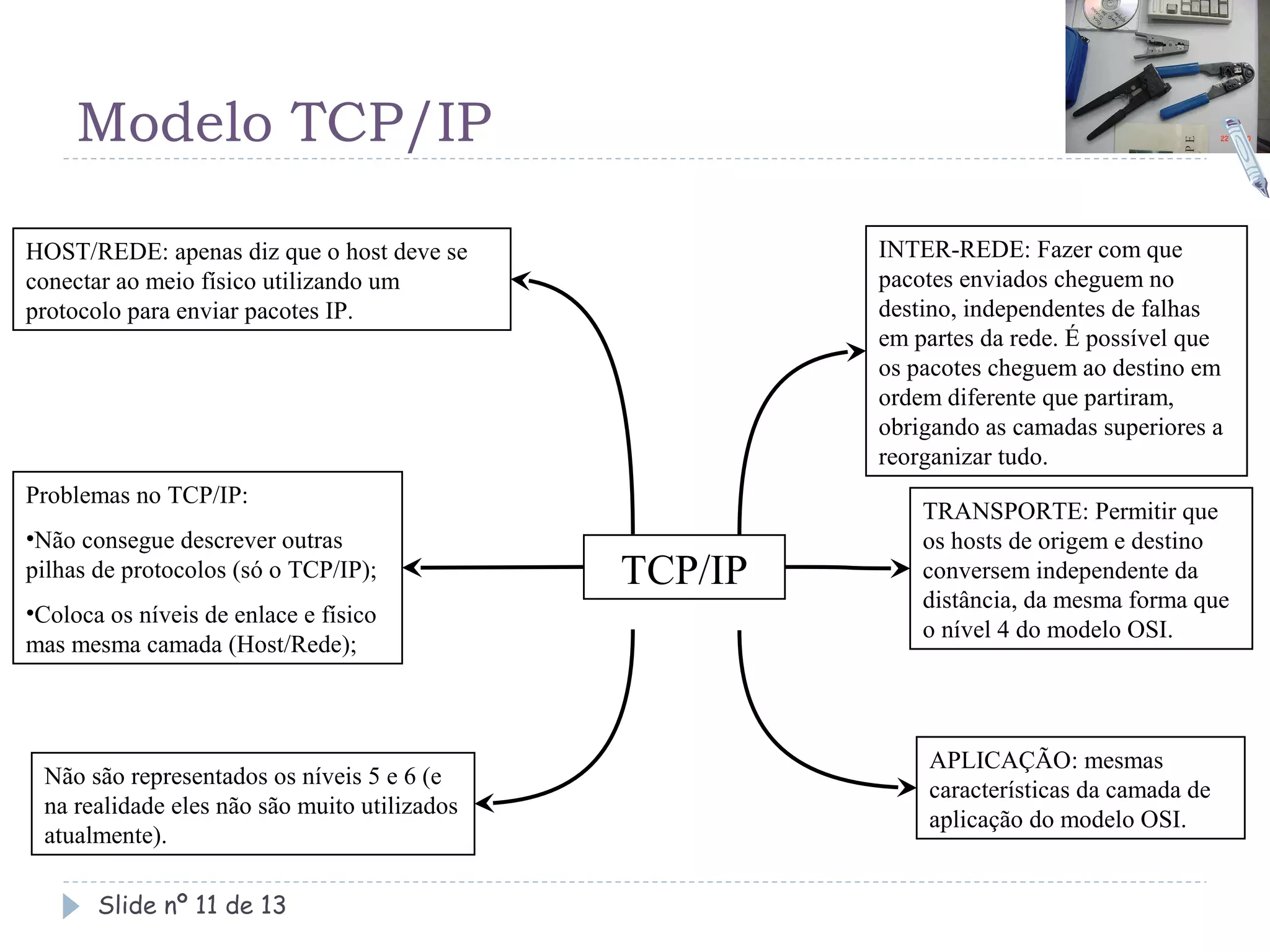 Modelo TCP/IP

HOST/REDE: apenas diz que o host deve se               INTER-REDE: Fazer com que
conectar ao meio físico utilizando um                  pacotes enviados cheguem no
protocolo para enviar pacotes IP.                      destino, independentes de falhas
                                                       em partes da rede. É possível que
                                                       os pacotes cheguem ao destino em
                                                       ordem diferente que partiram,
                                                       obrigando as camadas superiores a
                                                       reorganizar tudo.
Problemas no TCP/IP:
                                                           TRANSPORTE: Permitir que
•Não consegue descrever outras                             os hosts de origem e destino
pilhas de protocolos (só o TCP/IP);           TCP/IP       conversem independente da
                                                           distância, da mesma forma que
•Coloca os níveis de enlace e físico
                                                           o nível 4 do modelo OSI.
mas mesma camada (Host/Rede);



                                                           APLICAÇÃO: mesmas
 Não são representados os níveis 5 e 6 (e
                                                           características da camada de
 na realidade eles não são muito utilizados
                                                           aplicação do modelo OSI.
 atualmente).

       Slide nº 11 de 13
 