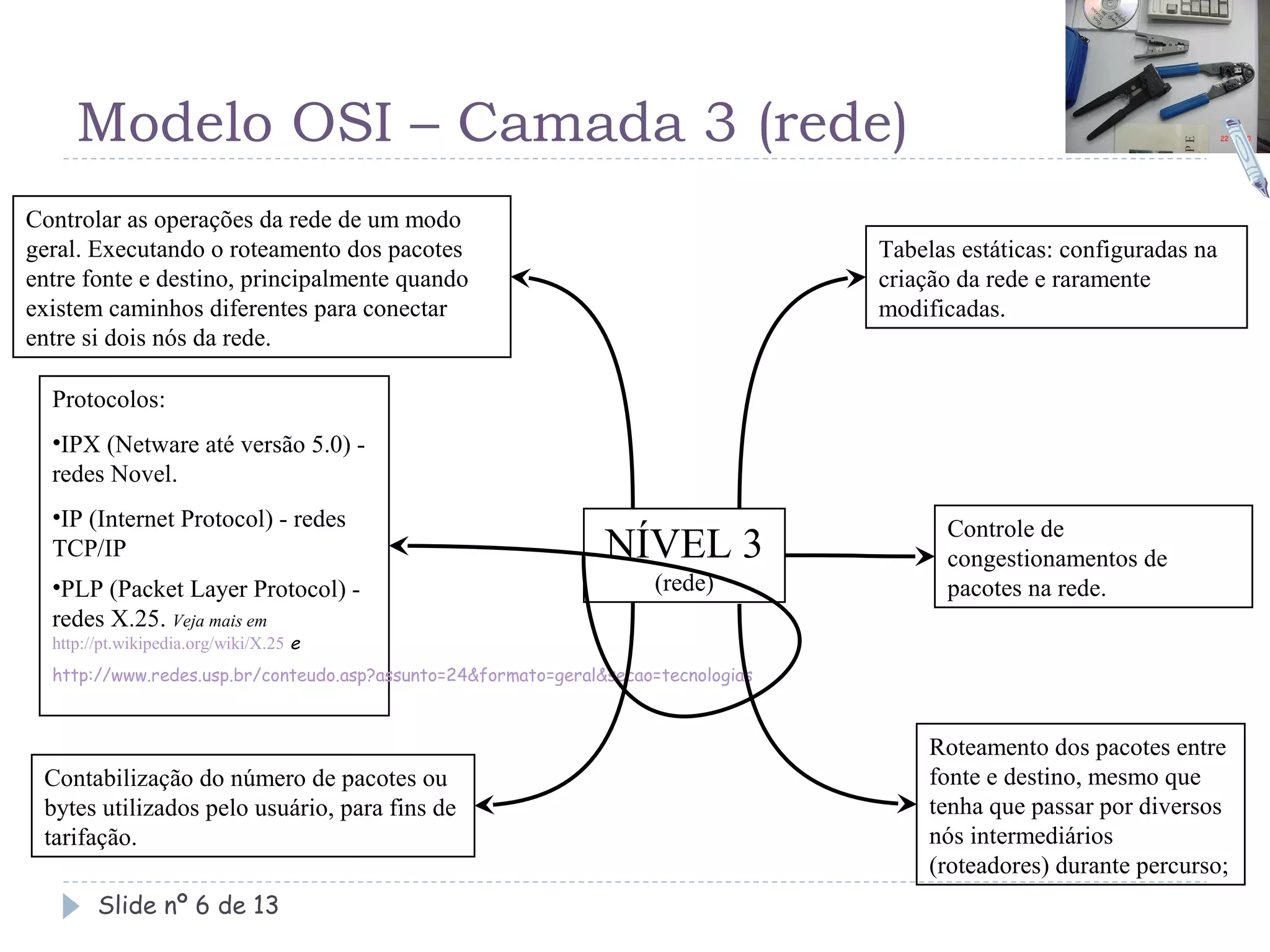 Modelo OSI – Camada 3 (rede)
Controlar as operações da rede de um modo
geral. Executando o roteamento dos pacotes                                          Tabelas estáticas: configuradas na
entre fonte e destino, principalmente quando                                        criação da rede e raramente
existem caminhos diferentes para conectar                                           modificadas.
entre si dois nós da rede.

  Protocolos:
  •IPX (Netware até versão 5.0) -
  redes Novel.
  •IP (Internet Protocol) - redes                                                         Controle de
  TCP/IP                                                        NÍVEL 3                   congestionamentos de
  •PLP (Packet Layer Protocol) -                                     (rede)               pacotes na rede.
  redes X.25. Veja mais em
  http://pt.wikipedia.org/wiki/X.25 e
  http://www.redes.usp.br/conteudo.asp?assunto=24&formato=geral&secao=tecnologias



                                                                                         Roteamento dos pacotes entre
 Contabilização do número de pacotes ou                                                  fonte e destino, mesmo que
 bytes utilizados pelo usuário, para fins de                                             tenha que passar por diversos
 tarifação.                                                                              nós intermediários
                                                                                         (roteadores) durante percurso;
        Slide nº 6 de 13
 