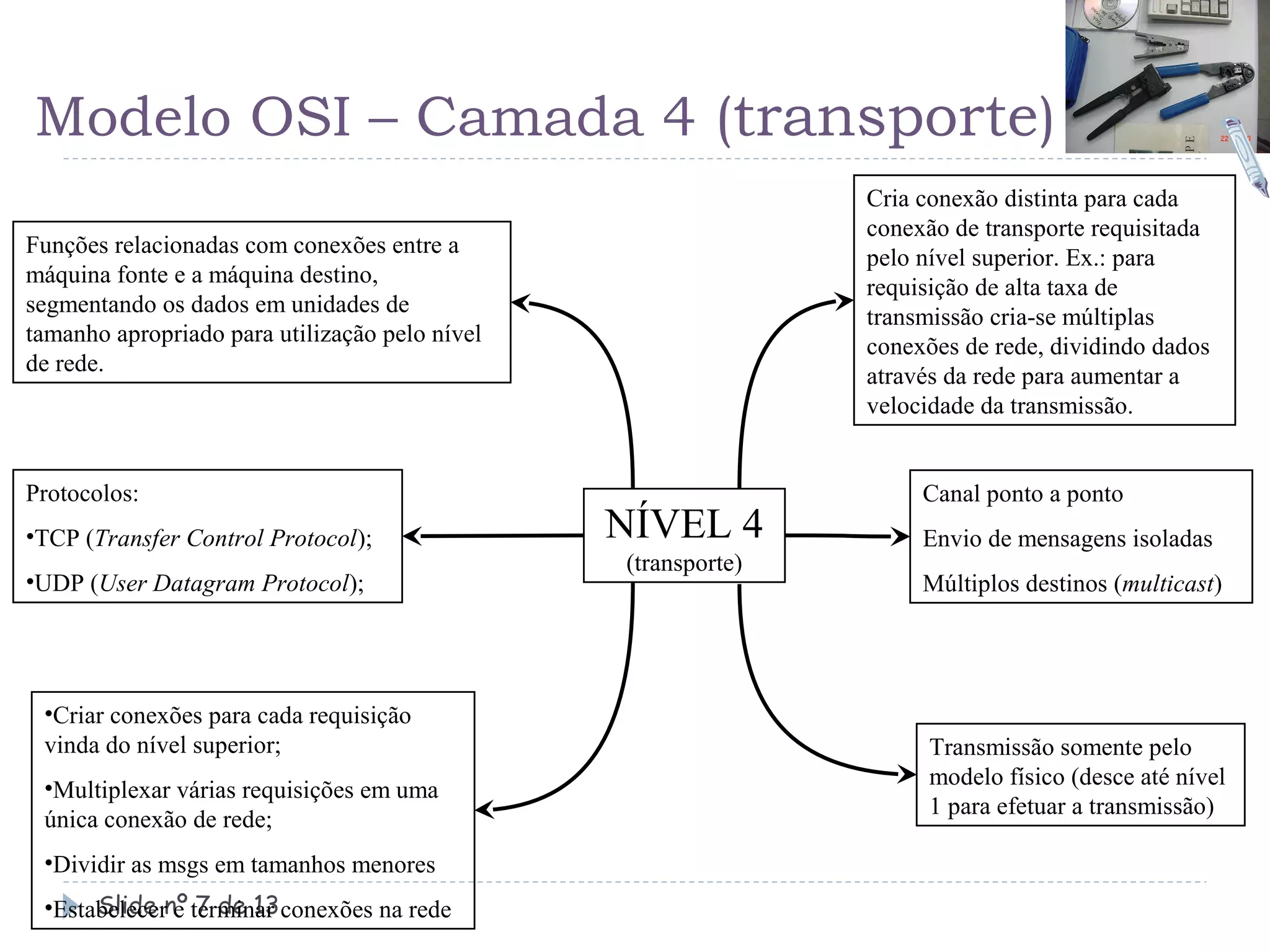 Modelo OSI – Camada 4 (transporte)
                                                               Cria conexão distinta para cada
                                                               conexão de transporte requisitada
Funções relacionadas com conexões entre a
                                                               pelo nível superior. Ex.: para
máquina fonte e a máquina destino,
                                                               requisição de alta taxa de
segmentando os dados em unidades de
                                                               transmissão cria-se múltiplas
tamanho apropriado para utilização pelo nível
                                                               conexões de rede, dividindo dados
de rede.
                                                               através da rede para aumentar a
                                                               velocidade da transmissão.


Protocolos:                                                         Canal ponto a ponto
•TCP (Transfer Control Protocol);               NÍVEL 4             Envio de mensagens isoladas
                                                (transporte)
•UDP (User Datagram Protocol);                                      Múltiplos destinos (multicast)




 •Criar conexões para cada requisição
 vinda do nível superior;                                            Transmissão somente pelo
 •Multiplexar várias requisições em uma                              modelo físico (desce até nível
                                                                     1 para efetuar a transmissão)
 única conexão de rede;
 •Dividir as msgs em tamanhos menores
 •Estabelecernº terminar conexões na rede
      Slide e 7 de 13
 