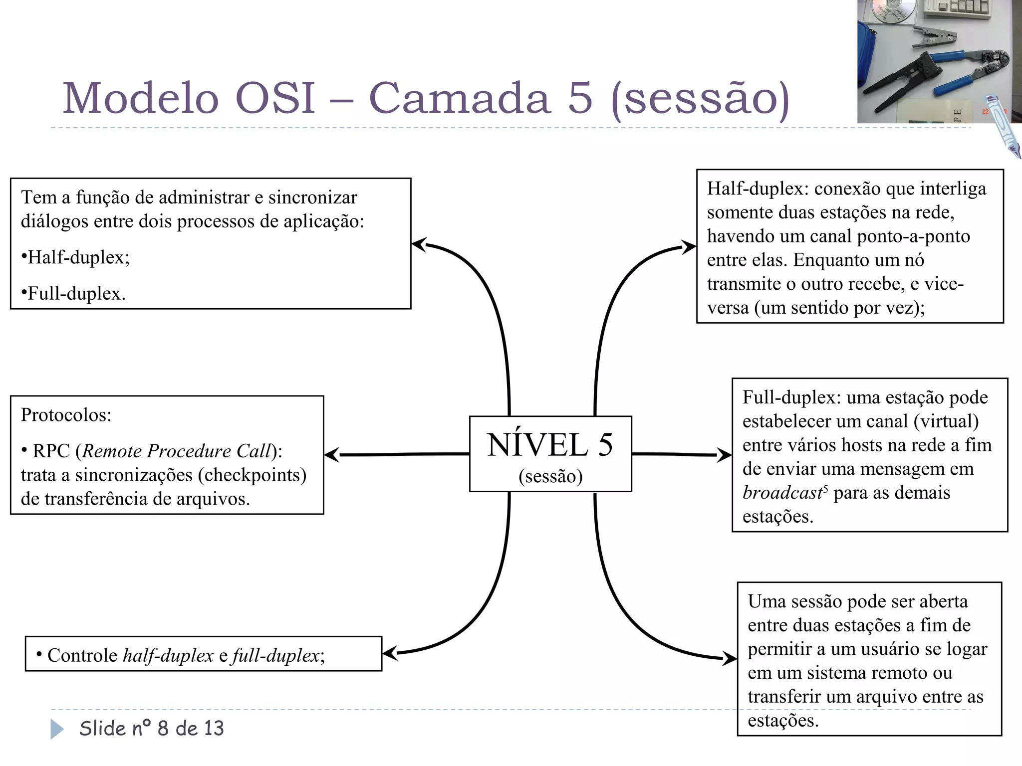 Modelo OSI – Camada 5 (sessão)
Tem a função de administrar e sincronizar                 Half-duplex: conexão que interliga
diálogos entre dois processos de aplicação:               somente duas estações na rede,
                                                          havendo um canal ponto-a-ponto
•Half-duplex;                                             entre elas. Enquanto um nó
•Full-duplex.                                             transmite o outro recebe, e vice-
                                                          versa (um sentido por vez);



                                                              Full-duplex: uma estação pode
Protocolos:                                                   estabelecer um canal (virtual)
• RPC (Remote Procedure Call):                NÍVEL 5         entre vários hosts na rede a fim
trata a sincronizações (checkpoints)           (sessão)       de enviar uma mensagem em
de transferência de arquivos.                                 broadcast5 para as demais
                                                              estações.



                                                              Uma sessão pode ser aberta
                                                              entre duas estações a fim de
 • Controle half-duplex e full-duplex;                        permitir a um usuário se logar
                                                              em um sistema remoto ou
                                                              transferir um arquivo entre as
       Slide nº 8 de 13                                       estações.
 