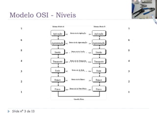 Modelo OSI - Níveis
      7               7



      6               6



      5               5



      4               4



      3               3


      2               2



      1               1




Slide nº 3 de 13
 