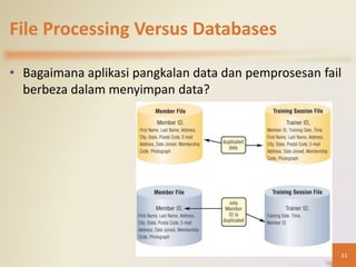 File Processing Versus Databases
• Bagaimana aplikasi pangkalan data dan pemprosesan fail
berbeza dalam menyimpan data?
11
 
