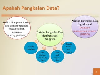 Add,
change,
and delete
data
Create
database
Sort
and
retrieve
data
Create
forms
and
reports
Perisian Pangkalan Data
Membenarkan
pengguna
Koleksi / himpunan susunan
data di mana pengguna
mudah melihat,
mencapai,
dan menggunakannya.
Perisian Pangkalan Data
Juga dikenali
Database
management system
(DBMS)
Apakah Pangkalan Data?
12
 