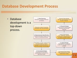 Database Development Process
5-17
• Database
development is a
top-down
process.
17
 