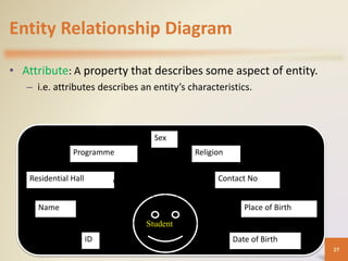 Entity Relationship Diagram
• Attribute: A property that describes some aspect of entity.
– i.e. attributes describes an entity’s characteristics.
Student
ID
Name
Residential Hall
Programme
Sex
Religion
Contact No
Place of Birth
Date of Birth
27
 