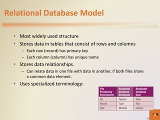 Relational Database Model
• Most widely used structure
• Stores data in tables that consist of rows and columns
– Each row (record) has primary key
– Each column (column) has unique name
• Stores data relationships.
– Can relate data in one file with data in another, if both files share
a common data element.
• Uses specialized terminology:
5-3838
 