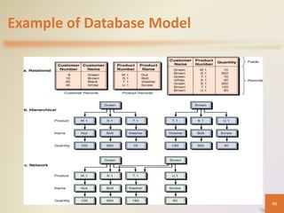 Example of Database Model
40
 