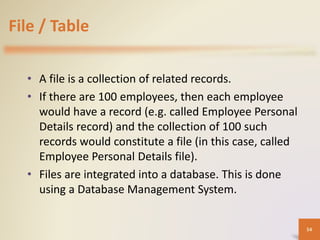 File / Table
• A file is a collection of related records.
• If there are 100 employees, then each employee
would have a record (e.g. called Employee Personal
Details record) and the collection of 100 such
records would constitute a file (in this case, called
Employee Personal Details file).
• Files are integrated into a database. This is done
using a Database Management System.
54
 