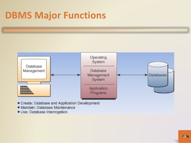 Bab 7 Pangkalan Data New