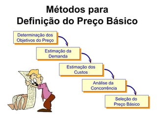 Métodos para
Definição do Preço Básico
Determinação dos
Objetivos do Preço

             Estimação da
              Demanda

                      Estimação dos
                          Custos

                                 Análise da
                                Concorrência

                                          Seleção do
                                          Preço Básico
 