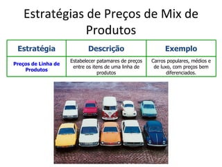 Estratégias de Preços de Mix de
               Produtos
 Estratégia                 Descrição                       Exemplo
                     Estabelecer patamares de preços   Carros populares, médios e
Preços de Linha de
                      entre os itens de uma linha de    de luxo, com preços bem
    Produtos
                                  produtos                    diferenciados.
 