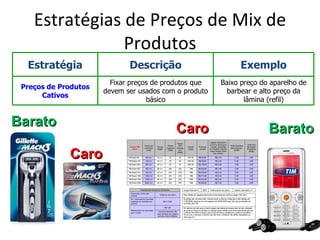 Estratégias de Preços de Mix de
                Produtos
  Estratégia                 Descrição                       Exemplo
                        Fixar preços de produtos que   Baixo preço do aparelho de
 Preços de Produtos
                      devem ser usados com o produto     barbear e alto preço da
      Cativos
                                   básico                     lâmina (refil)


Barato                                    Caro                       Barato
             Caro
 