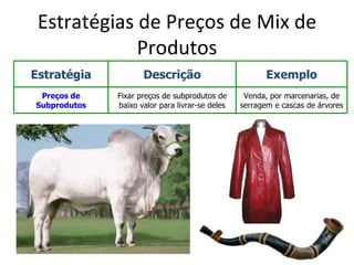 Estratégias de Preços de Mix de
             Produtos
Estratégia           Descrição                          Exemplo
 Preços de    Fixar preços de subprodutos de      Venda, por marcenarias, de
Subprodutos   baixo valor para livrar-se deles   serragem e cascas de árvores
 