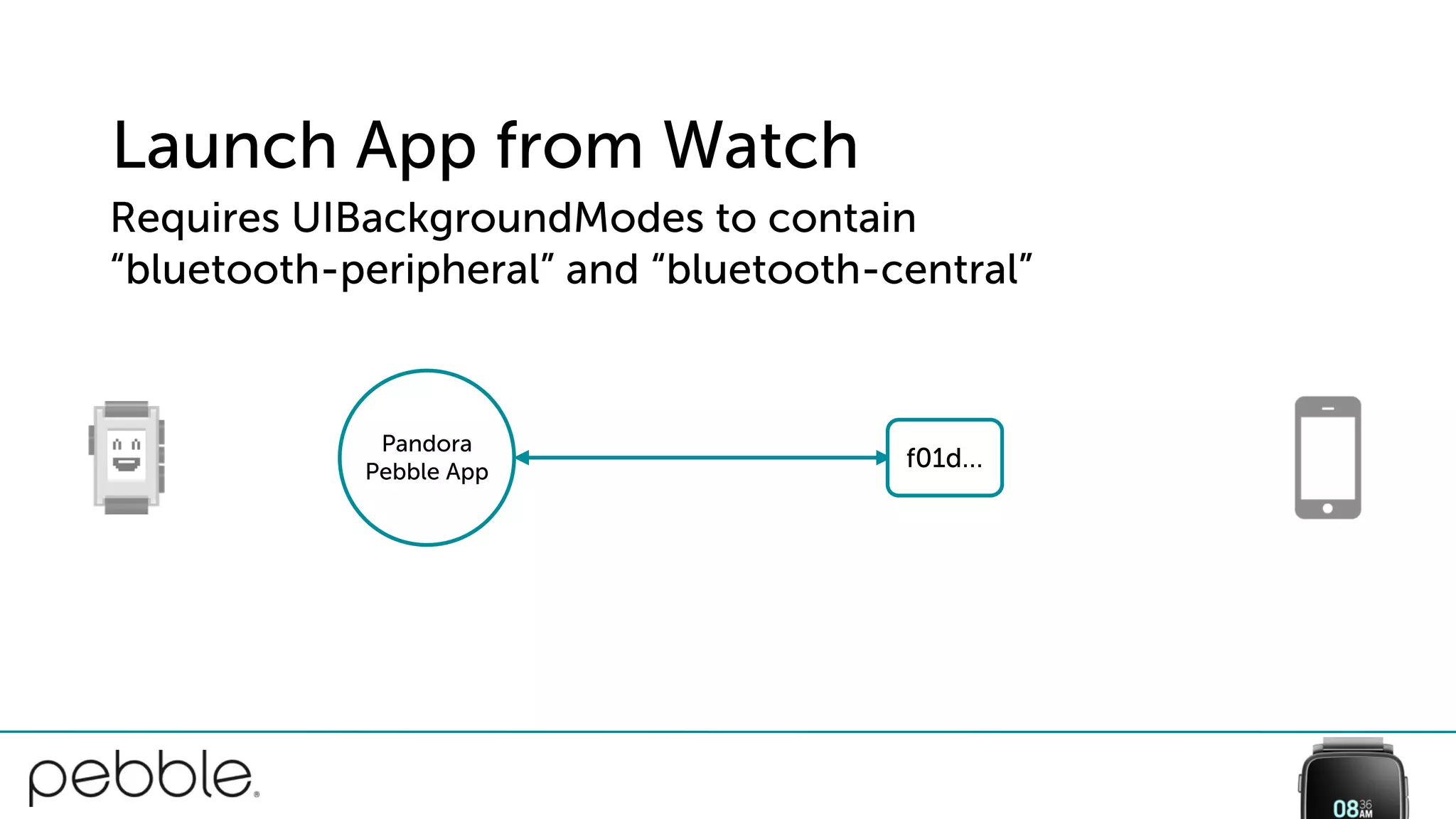 Launch App from Watch
Pandora
Pebble App
f01d…
Requires UIBackgroundModes to contain
“bluetooth-peripheral” and “bluetooth-central”
 