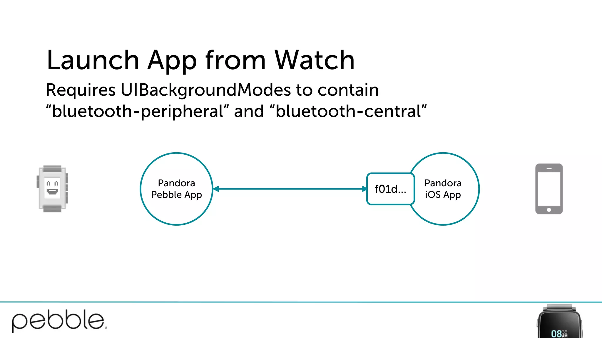 Launch App from Watch
Pandora
iOS App
Pandora
Pebble App
f01d…
Requires UIBackgroundModes to contain
“bluetooth-peripheral” and “bluetooth-central”
 