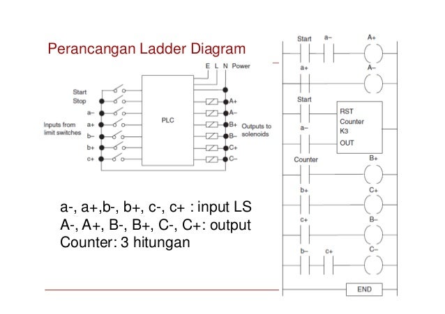 07 pengendalian-pneumatik-dengan-plc
