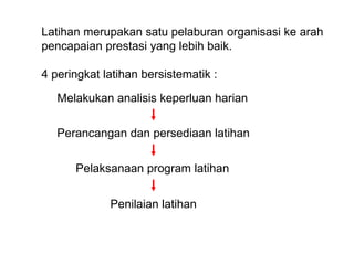 Latihan merupakan satu pelaburan organisasi ke arah pencapaian prestasi yang lebih baik. 4 peringkat latihan bersistematik : Melakukan analisis keperluan harian Perancangan dan persediaan latihan Pelaksanaan program latihan Penilaian latihan 
