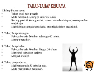 TAHAP-TAHAP KERJAYA 1.Tahap Pemantapan. Tahap awal bagi pekerja Mula bekerja & sehingga umur 26 tahun. Kurang pasti & kurang mahir, memerlukan bimbingan, sokongan dan  tunjuk ajar. Memikirkan samada terus kekal atau tidak dalam organisasi. 2. Tahap Pengembangan. Pekerja berusia 26 tahun sehingga 40 tahun. Mampu berdikari. 3. Tahap Pengekalan. Pekerja berusia 40 tahun hingga 50 tahun. Mencapai kepuasan kerjaya. Menjadi mentor. 4. Tahap pengunduran. Melibatkan usia 50 tahu ke atas. Mula memikirkan persaraan. 