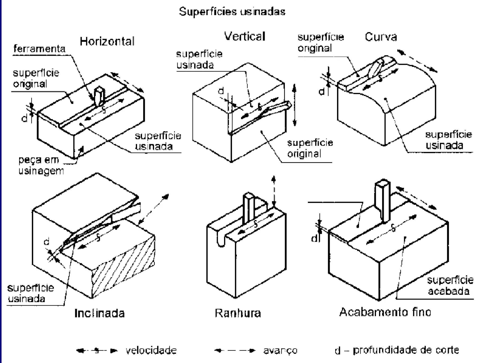  
       SERVIÇO PÚBLICO FEDERAL
    UNIVERSIDADE FEDERAL DO PARÁ
  INSTITUTO DE TECNOLOGIA DA UFPA
 FACULDADE DE ENGENHARIA MECÂNICA
   DISCIPLINA: USINAGEM DOS METAIS




INTRODUÇÃO




                                     7
 