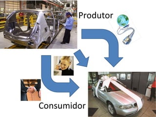 Produtor




Consumidor
 