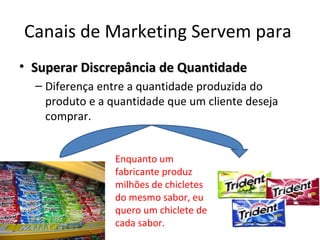 Canais de Marketing Servem para
• Superar Discrepância de Quantidade
  – Diferença entre a quantidade produzida do
    produto e a quantidade que um cliente deseja
    comprar.


                 Enquanto um
                 fabricante produz
                 milhões de chicletes
                 do mesmo sabor, eu
                 quero um chiclete de
                 cada sabor.
 