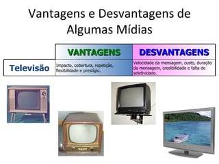 Vantagens e Desvantagens de
          Algumas Mídias
                 VANTAGENS                     DESVANTAGENS
                                             Velocidade da mensagem, custo, duração
Televisão   Impacto, cobertura, repetição,
            flexibilidade e prestígio.
                                             da mensagem, credibilidade e falta de
                                             seletividade.
 