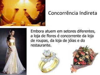 Concorrência Indireta


Embora atuem em setores diferentes,
a loja de flores é concorrente da loja
de roupas, da loja de jóias e do
restaurante.
 
