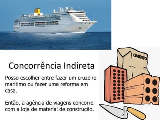 Concorrência Indireta
Posso escolher entre fazer um cruzeiro
marítimo ou fazer uma reforma em
casa.

Então, a agência de viagens concorre
com a loja de material de construção.
 