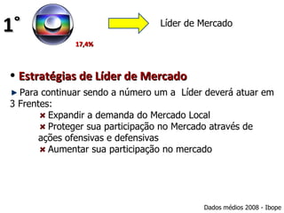 1˚                               Líder de Mercado

              17,4%



• Estratégias de Líder de Mercado
  Para continuar sendo a número um a Líder deverá atuar em
3 Frentes:
         Expandir a demanda do Mercado Local
         Proteger sua participação no Mercado através de
       ações ofensivas e defensivas
         Aumentar sua participação no mercado




                                          Dados médios 2008 - Ibope
 