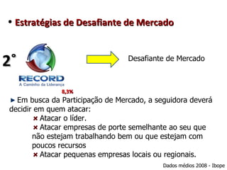 • Estratégias de Desafiante de Mercado



2˚                               Desafiante de Mercado



              8,3%
  Em busca da Participação de Mercado, a seguidora deverá
decidir em quem atacar:
         Atacar o líder.
         Atacar empresas de porte semelhante ao seu que
       não estejam trabalhando bem ou que estejam com
       poucos recursos
         Atacar pequenas empresas locais ou regionais.
                                           Dados médios 2008 - Ibope
 
