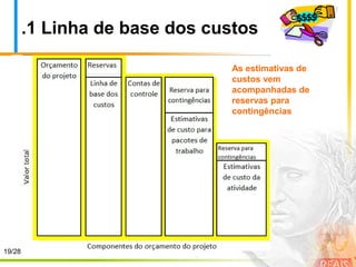 .1 Linha de base dos custos
19/28
As estimativas de
custos vem
acompanhadas de
reservas para
contingências
 