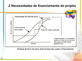 20
.2 Necessidades de financiamento do projeto
 