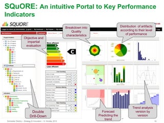 Schneider Electric – Strategy & Innovation – H. Dondey 2012 19
SQuORE: An intuitive Portal to Key Performance
Indicators
1...