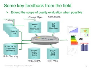 Schneider Electric – Strategy & Innovation – H. Dondey 2012 29
Some key feedback from the field
 Extend the scope of qual...