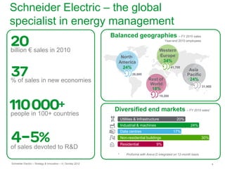 Schneider Electric – Strategy & Innovation – H. Dondey 2012 4
Residential 9%
Utilities & Infrastructure 20%
Industrial & m...